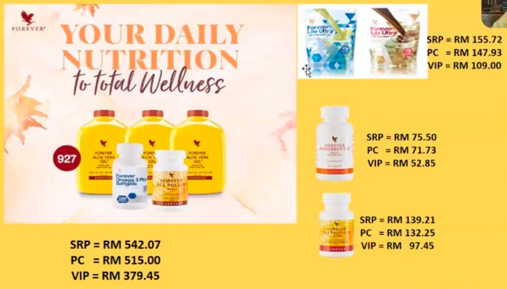 Your Daily Nutrition for Total Wellness